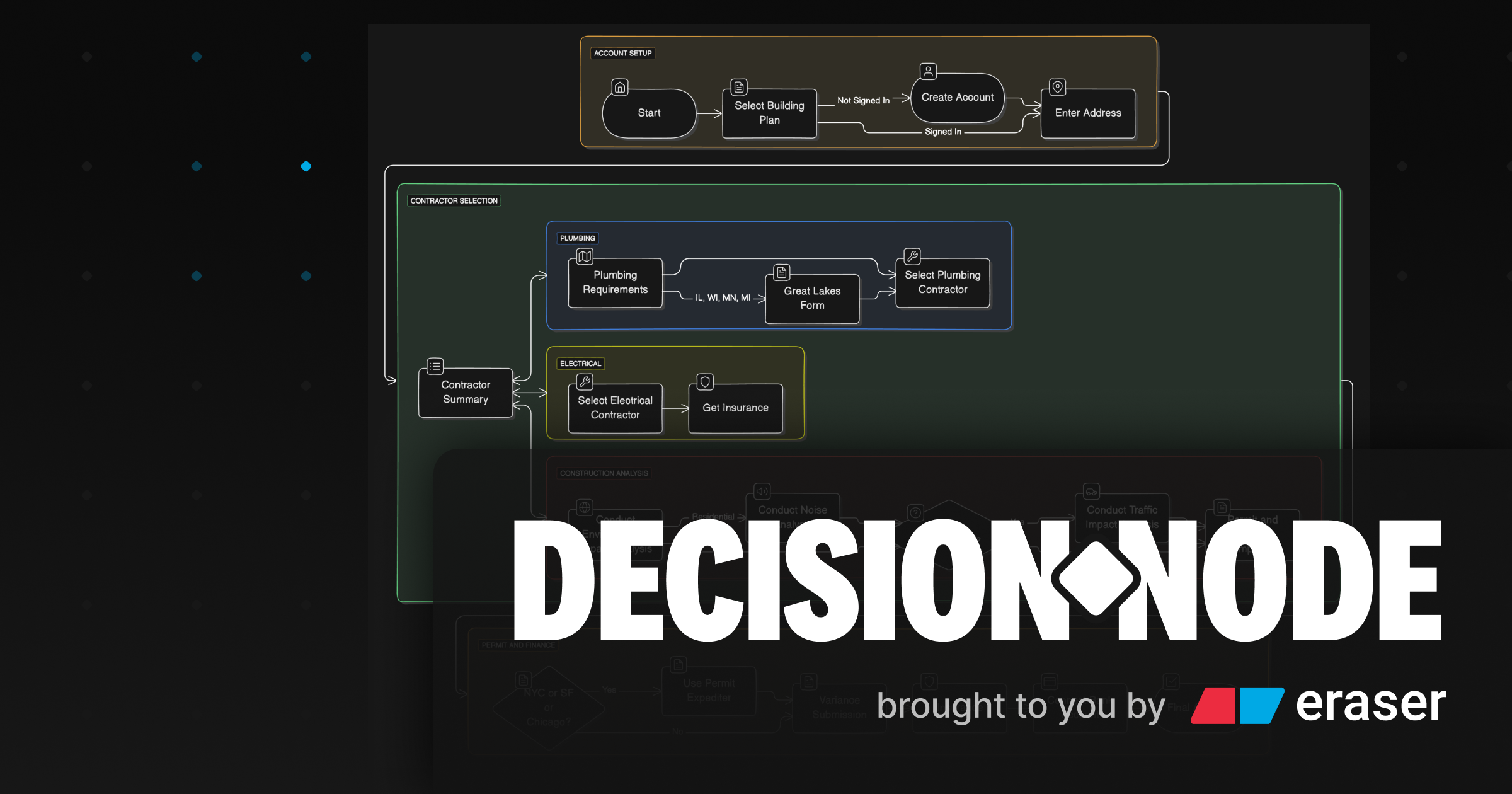 Managing MultiPage Forms Decision Node